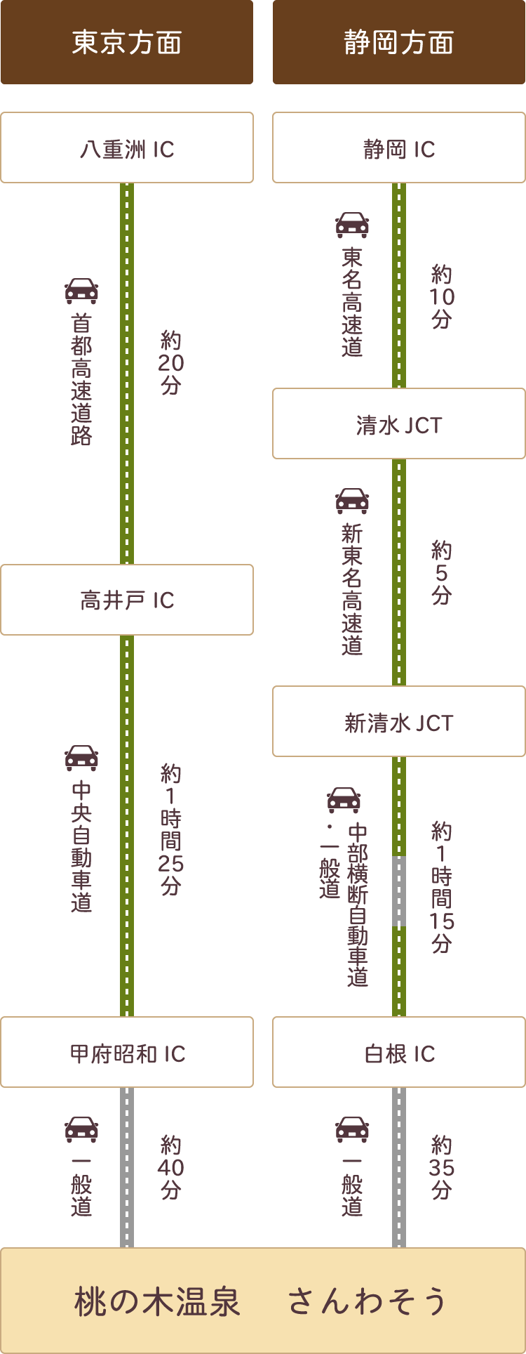 お車でお越しの場合