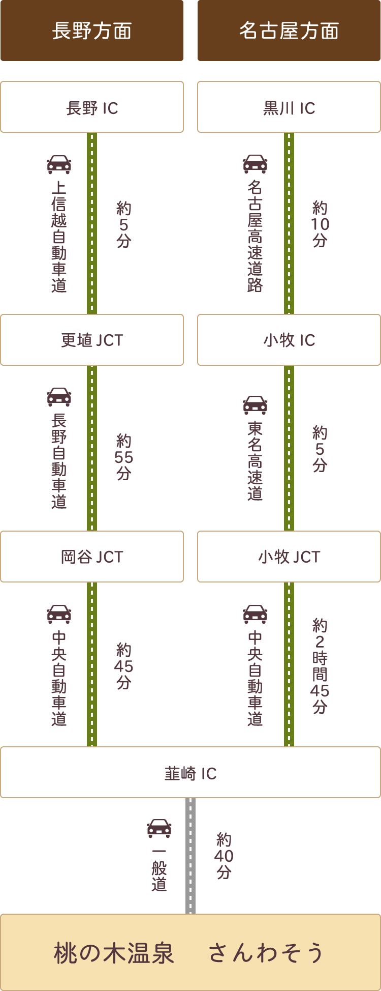 お車でお越しの場合